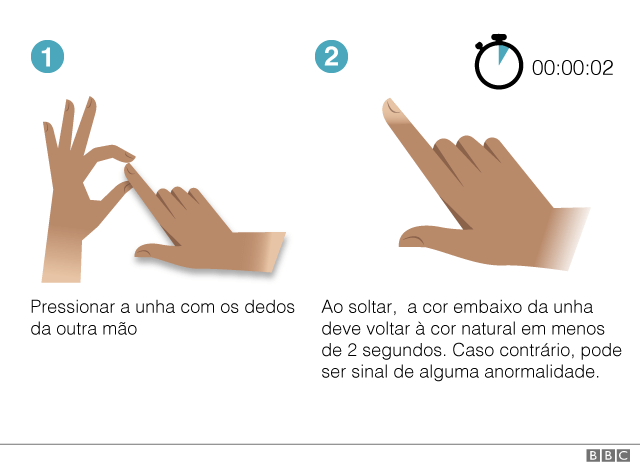 revistaecosdapaz.com - Veja se a sua saúde está em dia com alguns testes para se fazer em casa